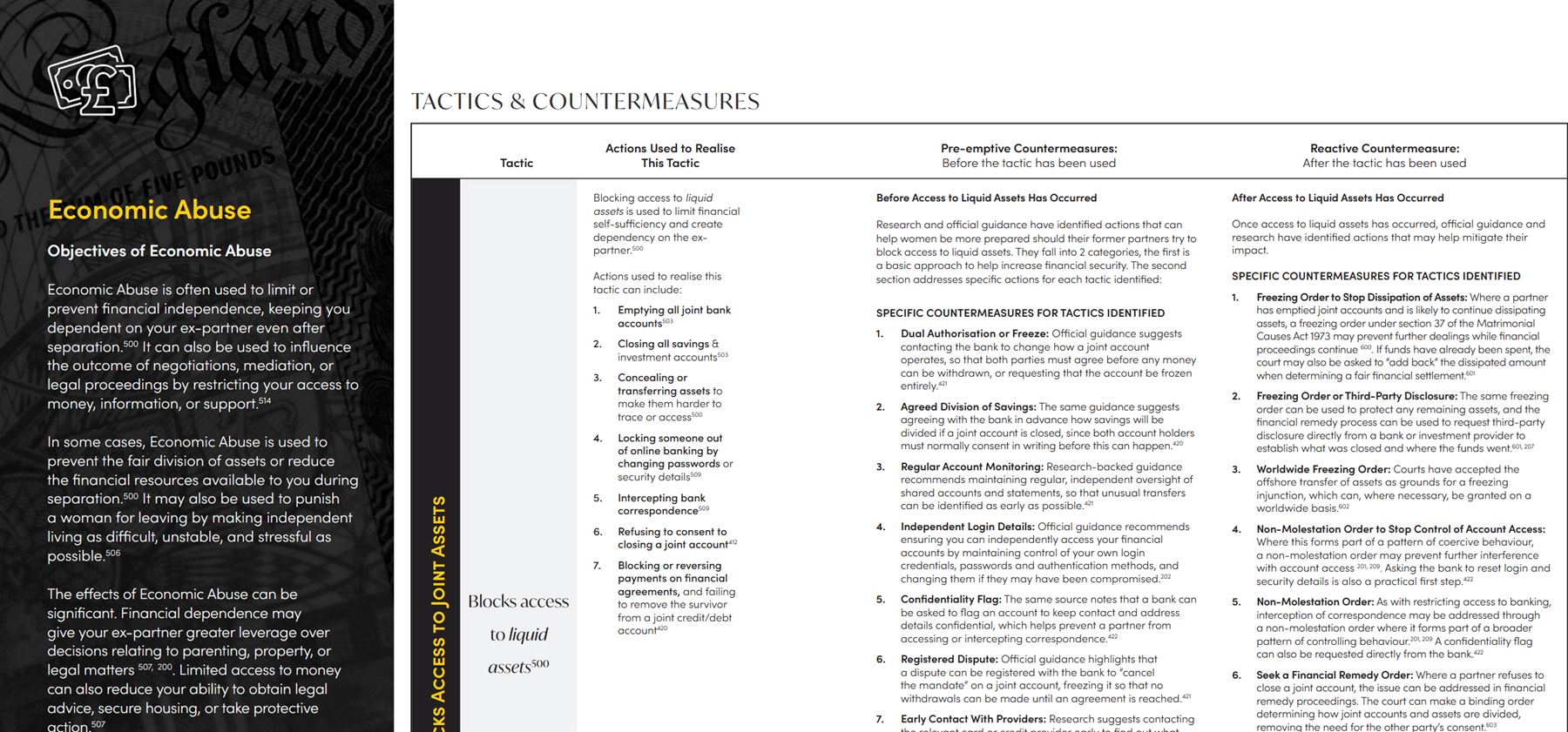 A sample spread from the Guide's Tactics & Countermeasures table: the Economic Abuse objectives panel, the 'Blocks access to joint assets' tactic category, the actions used to realise that tactic, and its pre-emptive and reactive countermeasures.
